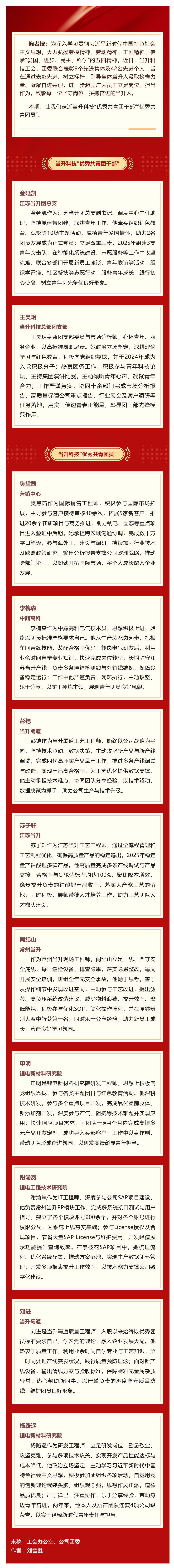 （1）榜样的力量｜当升科技“五一”暨“五四”表彰系列报道（三）_壹伴长图.jpg